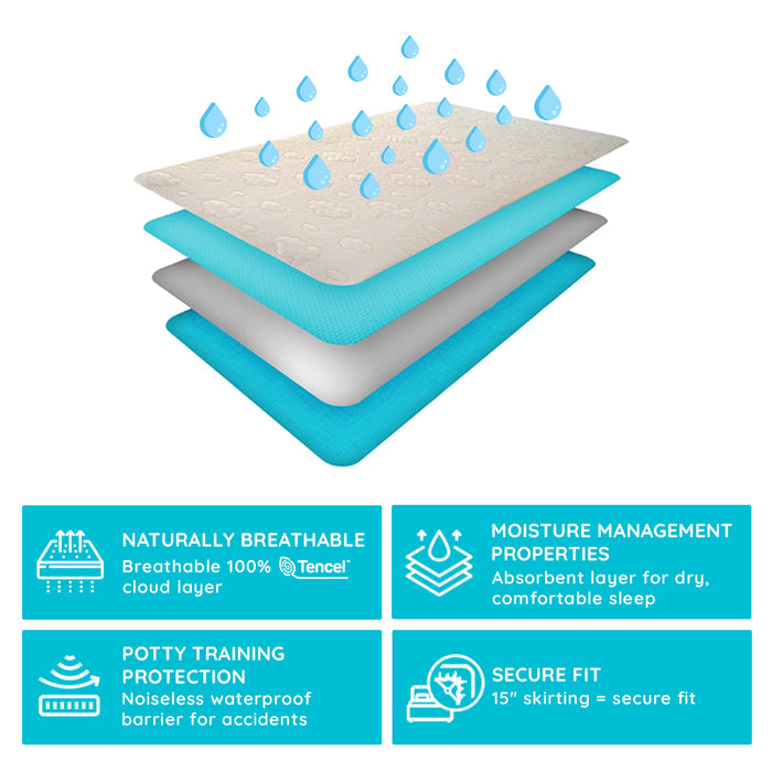 PUREgrace TENCEL™ Mattress Protector (Crib & Toddler)