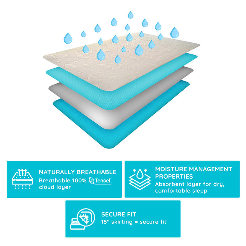 PUREgrace TENCEL™ Mattress Protector (King)